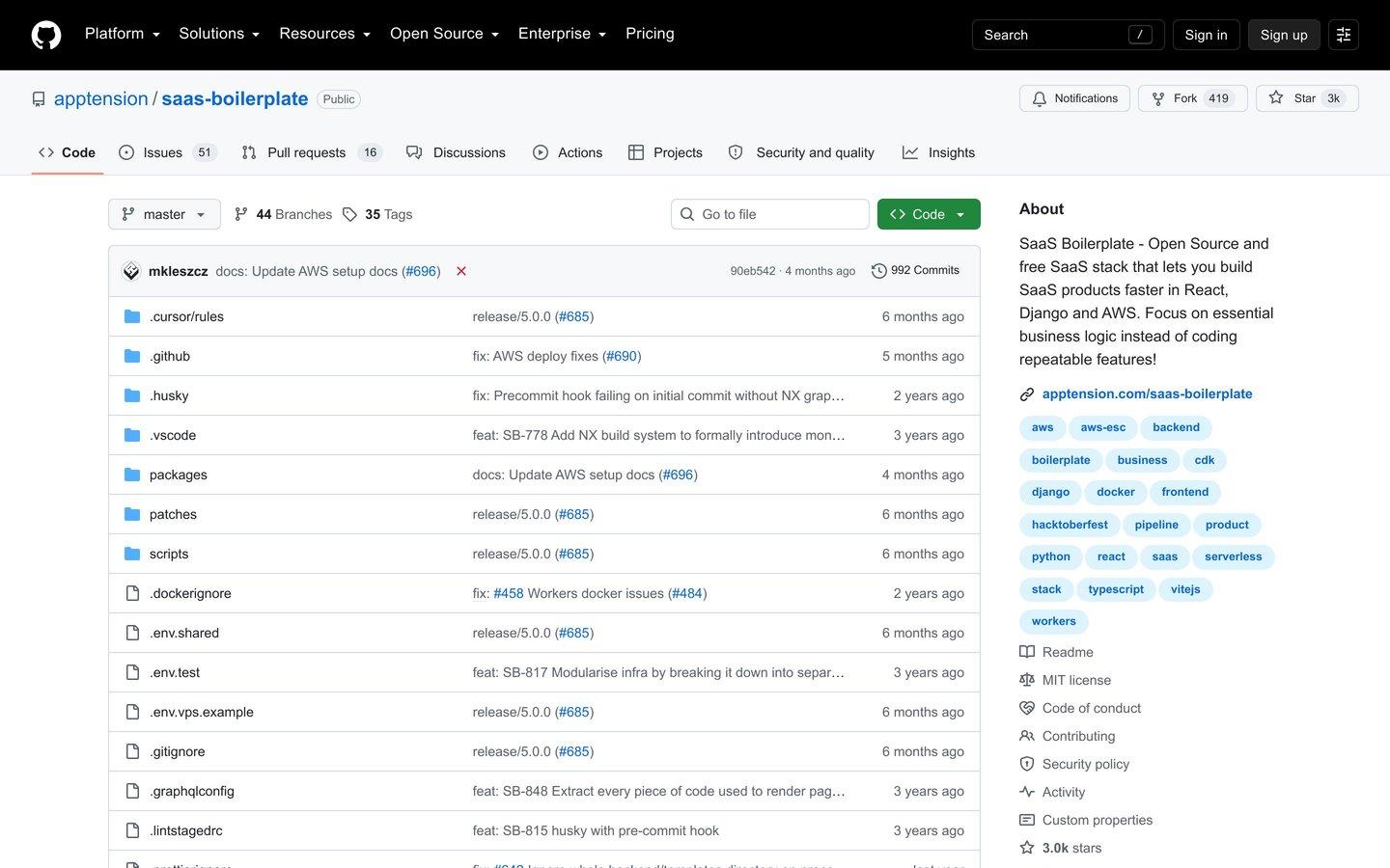Apptension SaaS Boilerplate