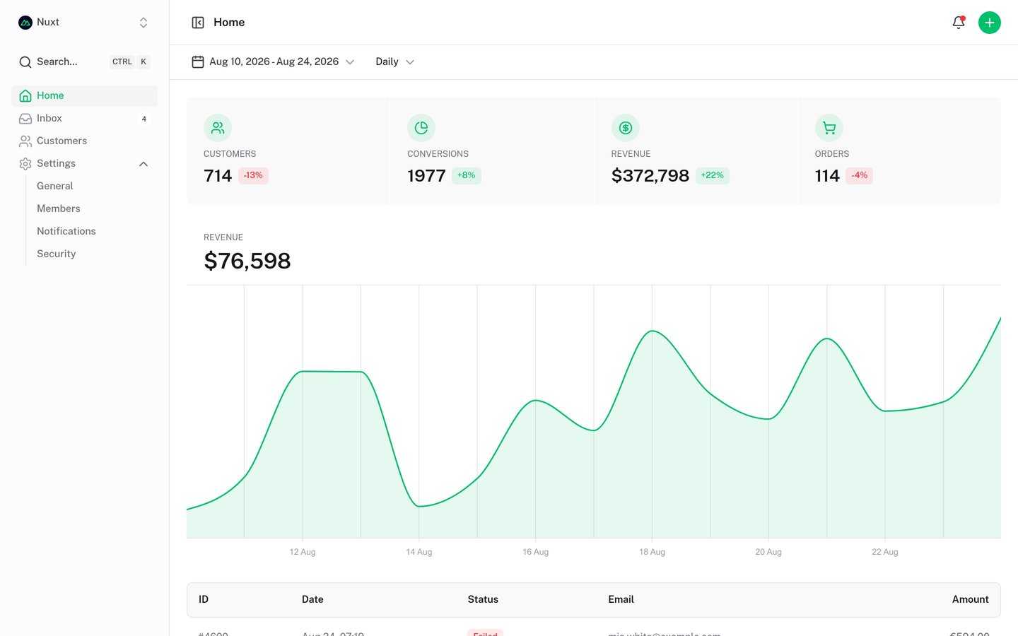 Nuxt UI Dashboard Template