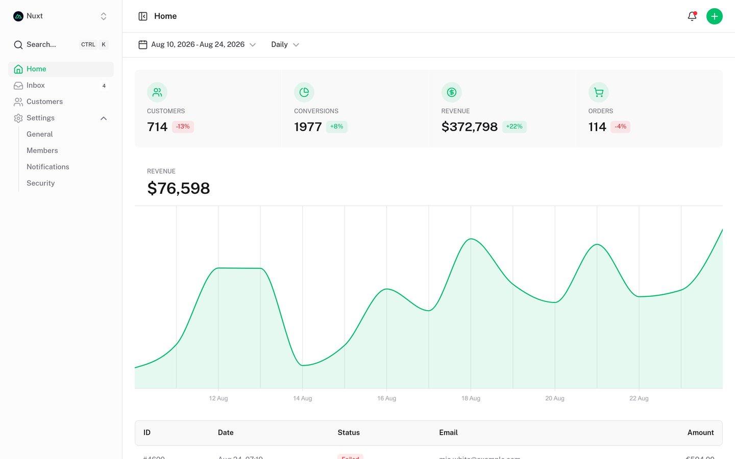 Nuxt UI Dashboard Template